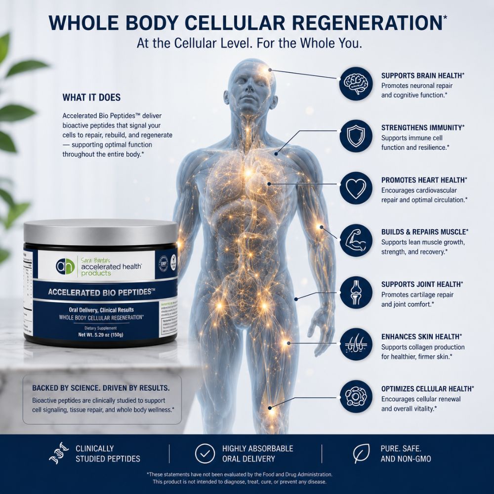 Accelerated BIO PEPTIDES™ - Accelerated Health Products