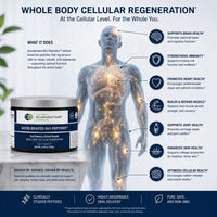 Thumbnail for Accelerated BIO PEPTIDES™ - Accelerated Health Products